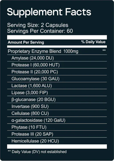 Digestive Enzymes Supplement Facts